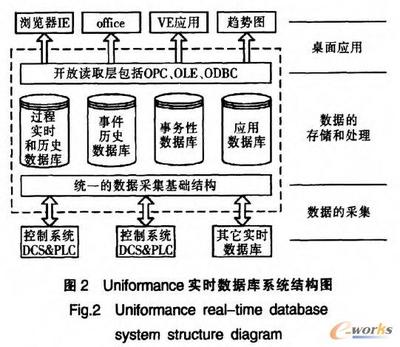 實時數(shù)據(jù)庫在企業(yè)ERP信息化中的數(shù)據(jù)處理服務(wù)應(yīng)用探析